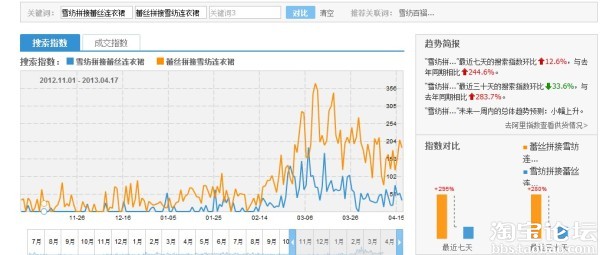 淘宝选词比较