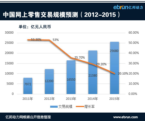 淘宝人口红利