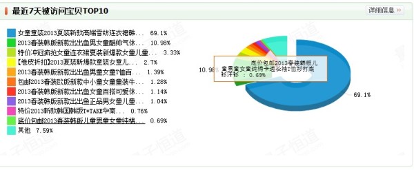 用孩子做海报模特，引来大量销量