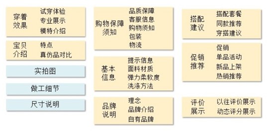 如何打造宝贝详情页的结构布局