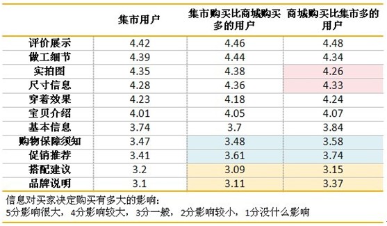 如何打造宝贝详情页的结构布局