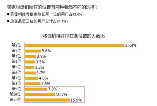 如何打造宝贝详情页的结构布局