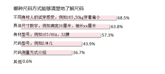 如何打造宝贝详情页的结构布局