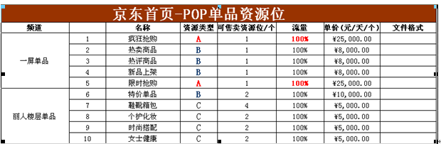 京东首页广告