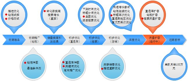 一款文胸的过关斩将2