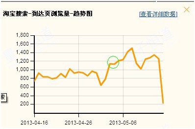 一款文胸的过关斩将8