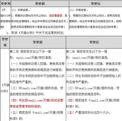 微淘正式开放邀请码，卖家可以申请试试