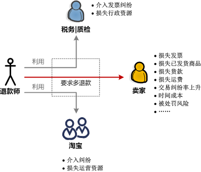 小议淘宝江湖各种“师”2