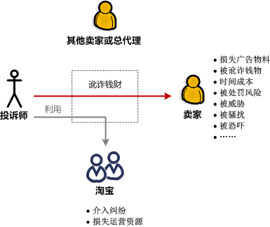 小议淘宝江湖各种“师”3