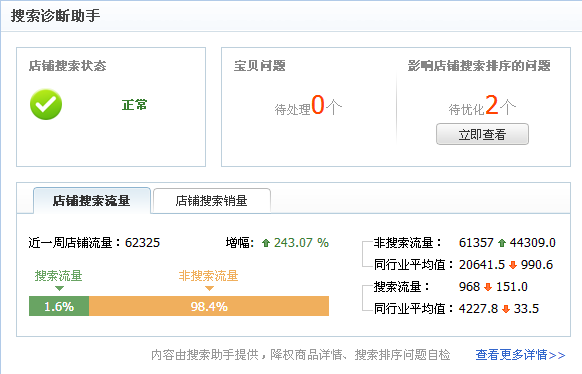 数据营销：卖家数据分析全攻略