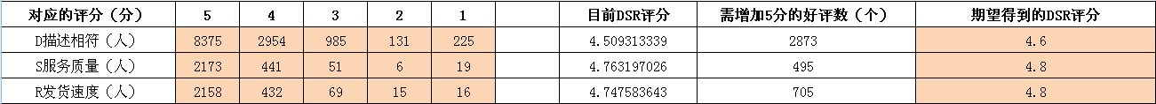 数据营销：卖家数据分析全攻略2