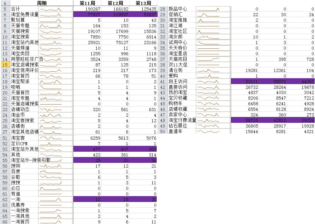 四问数据运营2