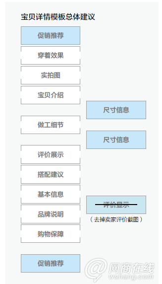 详情页规则解读：买家对图片信息的需求调研