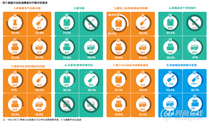 详情页规则解读：买家对图片信息的需求调研2