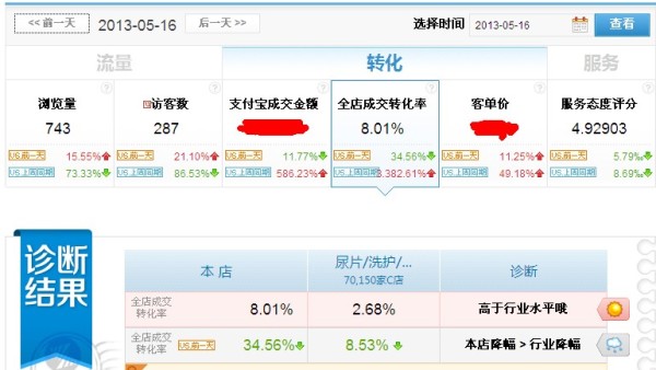 成功的淘宝卖家必须要认准的10个关键点2