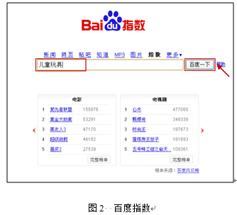 网络营销的关键：关键词定位2