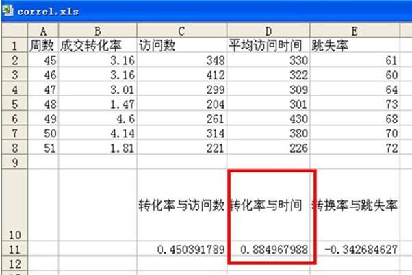 淘宝转化率起死回生术2