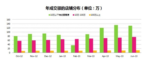 【直播】淘宝负责人语嫣解读2013新变化2