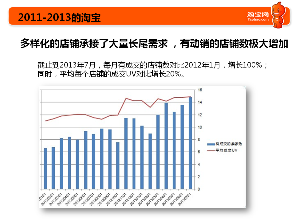 2013~2014淘宝重大战略，重大新发布3