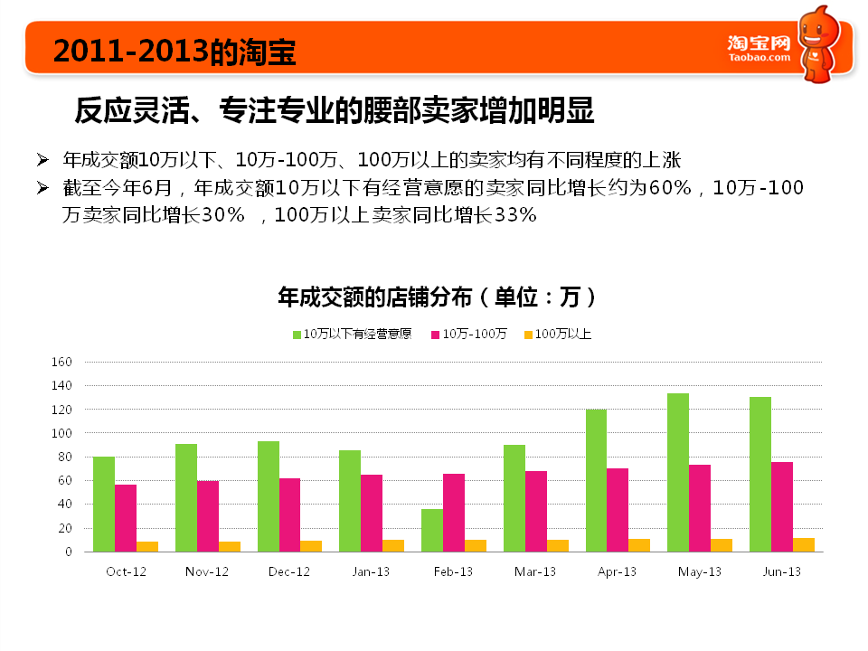 2013~2014淘宝重大战略，重大新发布4